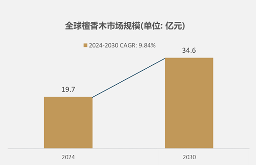 市场规模达到197亿元预计2030年将达到346亿元开元棋牌试玩细分市场深度研究