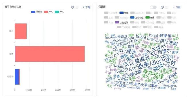 密码：疗愈、场景化、男性市场崛起开元棋牌app千亿香氛市场的增长